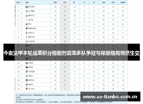 今夜法甲本轮战罢积分榜剧烈震荡多队争冠与保级格局悄然生变
