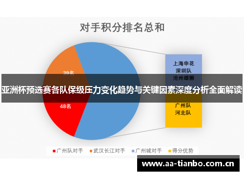 亚洲杯预选赛各队保级压力变化趋势与关键因素深度分析全面解读